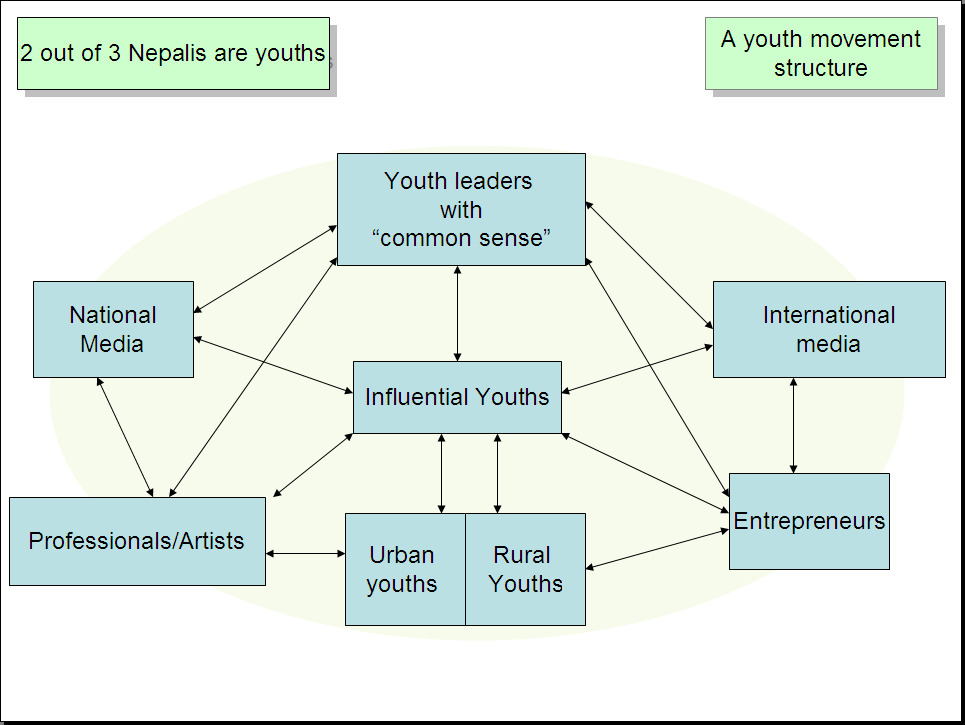 common-sense-org-english common sense movement networking structure
