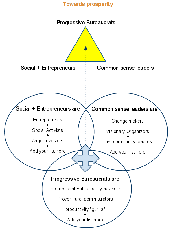 Networking Platform Networking Platform to make Nepal prosperous